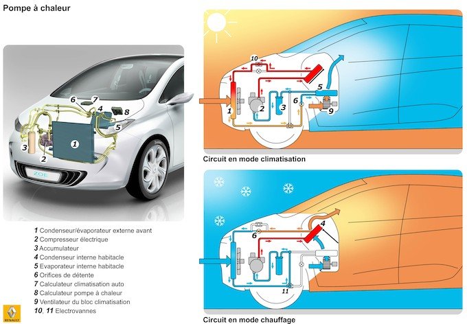 Comment adapter le climatiseur de votre voiture avec un nouveau