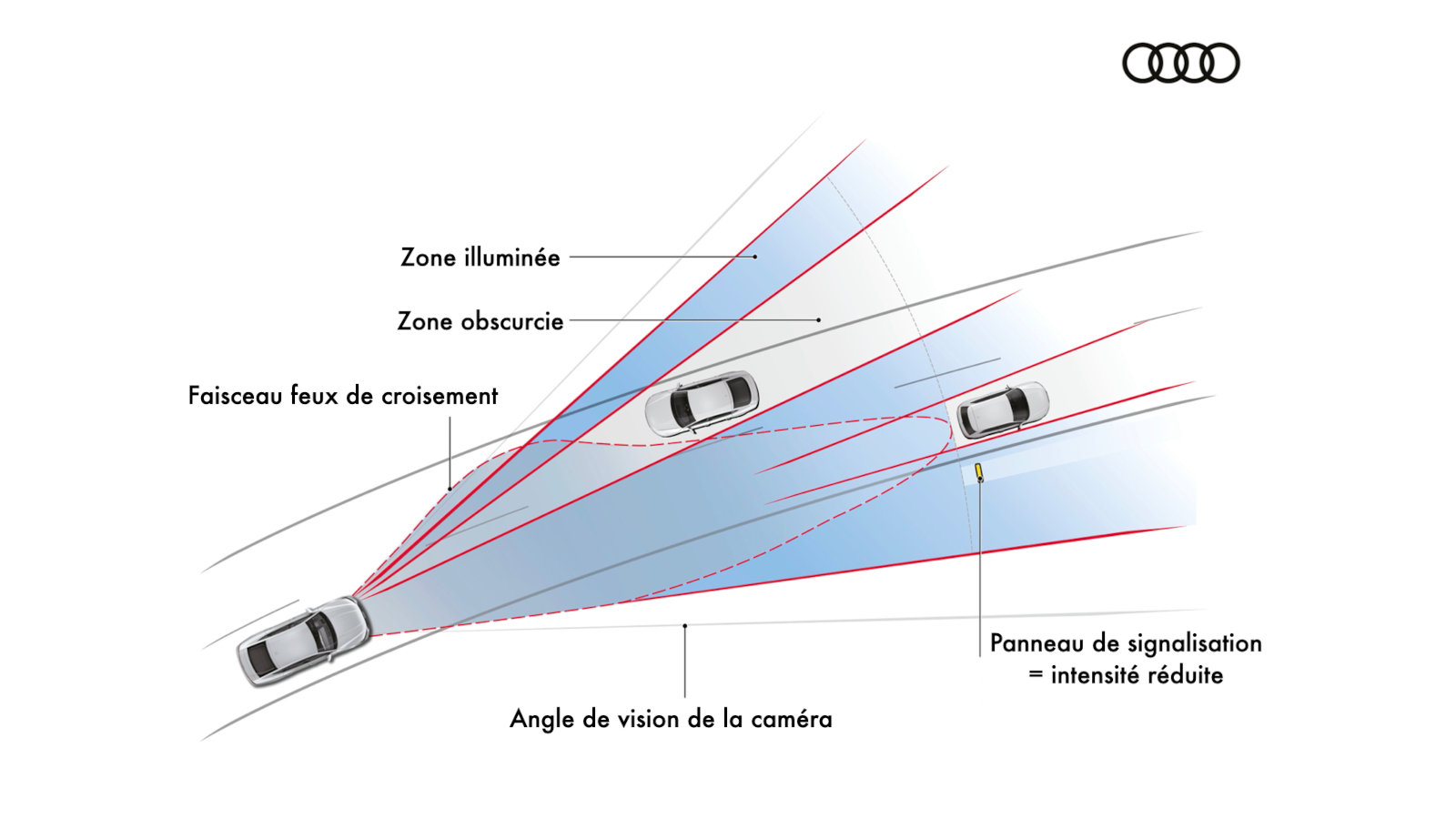 Ampoule Led voiture VS Halogène pour Phare automobile, Test d'intensité  lumineuse en Lux, Comparatif 